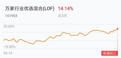 坚定选择，长期致远 我看好万家优选混合的几点逻辑