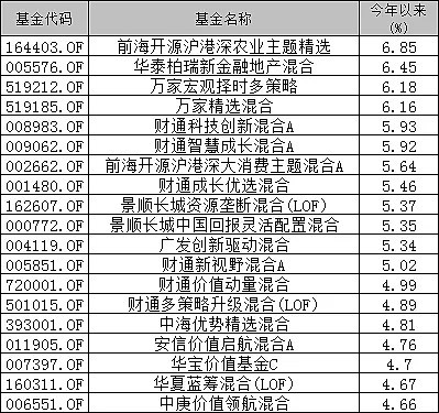 震荡市里的“压舱石” 挖掘万家优质成长，一只穿越周期的主动权益基金
