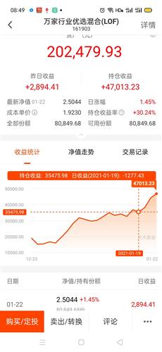 风雨四年，万家优选终不负 论长期持有的力量