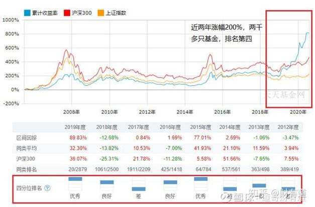 收益排名暴涨,运气还是实力?
