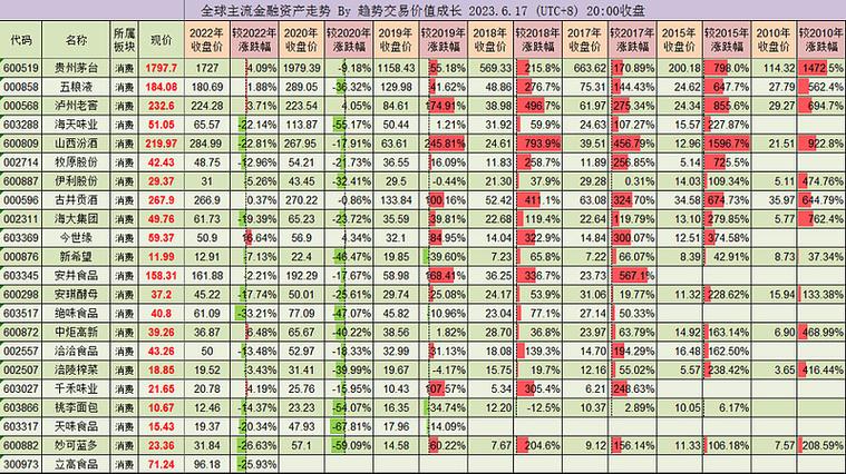 6.17:年初至今,兴全模式涨11.6%,富国天惠涨1.7%,万家优选跌0