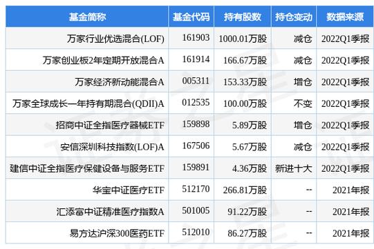 华大基因盘中创60日新低,万家行业优选混合